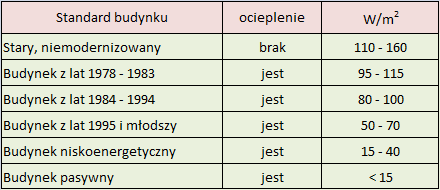 Zapotrzebowania budynków_na_ciepło